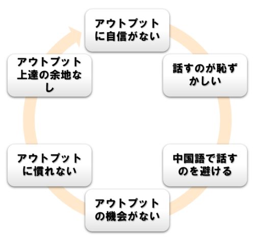 中国語を話せるようになりたい人へ 私がスピーキングを克服した話 Study Chinese With 樹樹